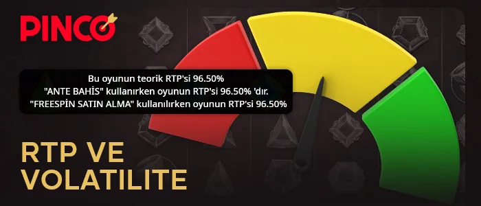 Gates of Olympus Pinco slotunda geri ödeme yüzdesi - volatilite nasıl çalışır