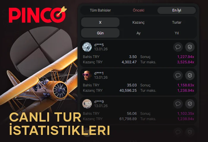 Aviator Pinco crash oyunundaki tur istatistikleri